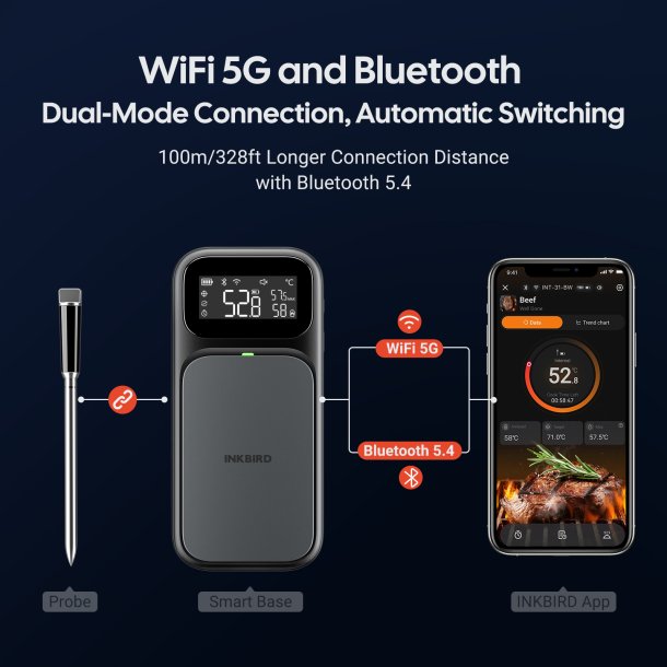 INKBIRD INT-31-BW � Det ultimative tr�dl�se stegetermometer med WiFi 5G &amp; Bluetooth 5.4