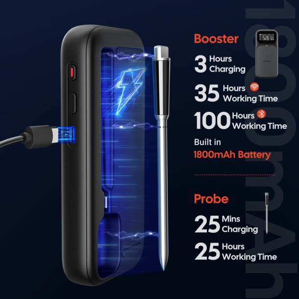 INKBIRD INT-31-BW � Det ultimative tr�dl�se stegetermometer med WiFi 5G &amp; Bluetooth 5.4