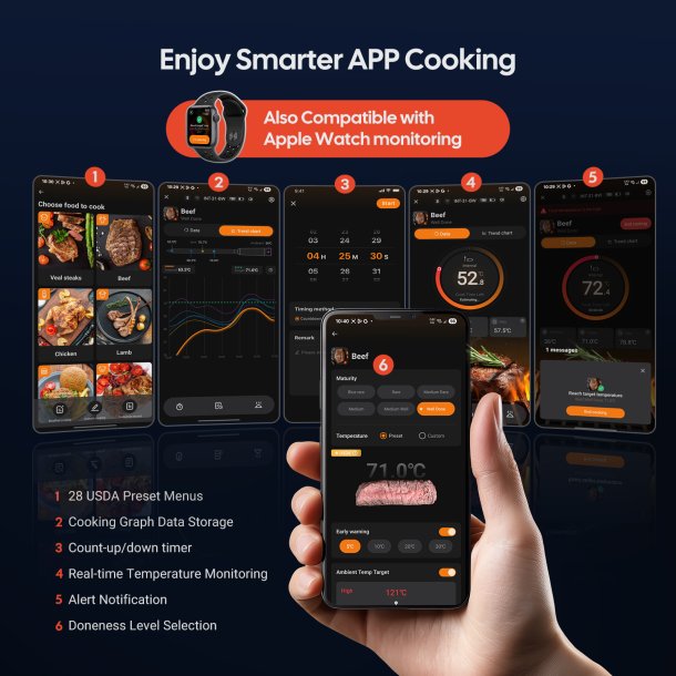 INKBIRD INT-31-BW � Det ultimative tr�dl�se stegetermometer med WiFi 5G &amp; Bluetooth 5.4