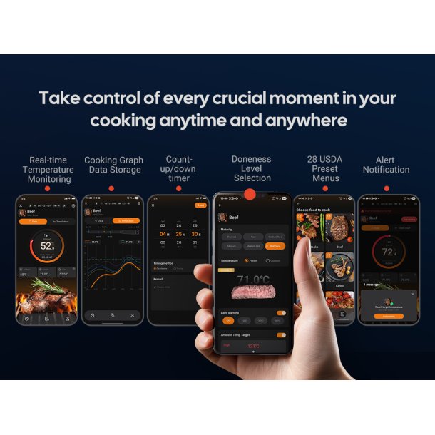 INKBIRD INT-31-BW � Det ultimative tr�dl�se stegetermometer med WiFi 5G &amp; Bluetooth 5.4