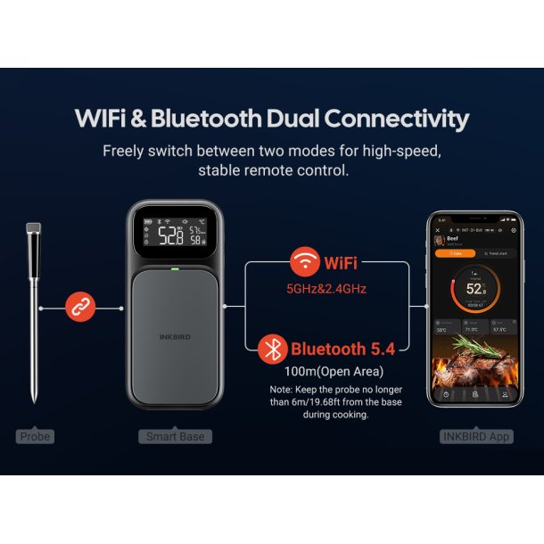 INKBIRD INT-31-BW � Det ultimative tr�dl�se stegetermometer med WiFi 5G &amp; Bluetooth 5.4